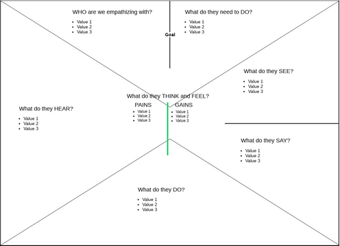 UX Empathy Map Template.vpd | Visual Paradigm Community